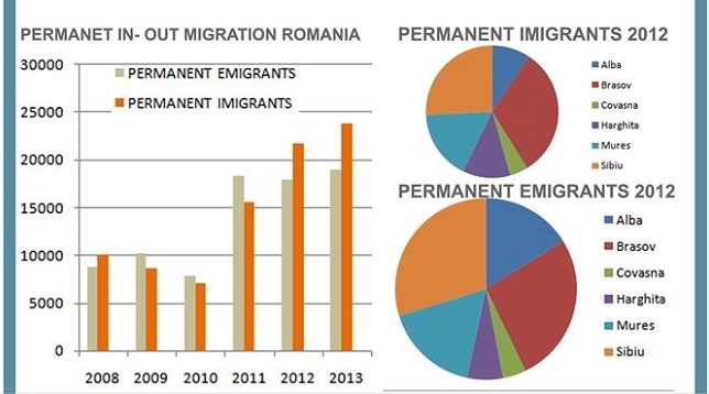 Laura Guşatu // Efectele migraţiei asupra dezechilibrelor teritoriale
