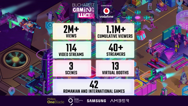 Ediția online a Bucharest Gaming Week 2020 a cumulat peste 1,1 milioane de vizitatori unici
